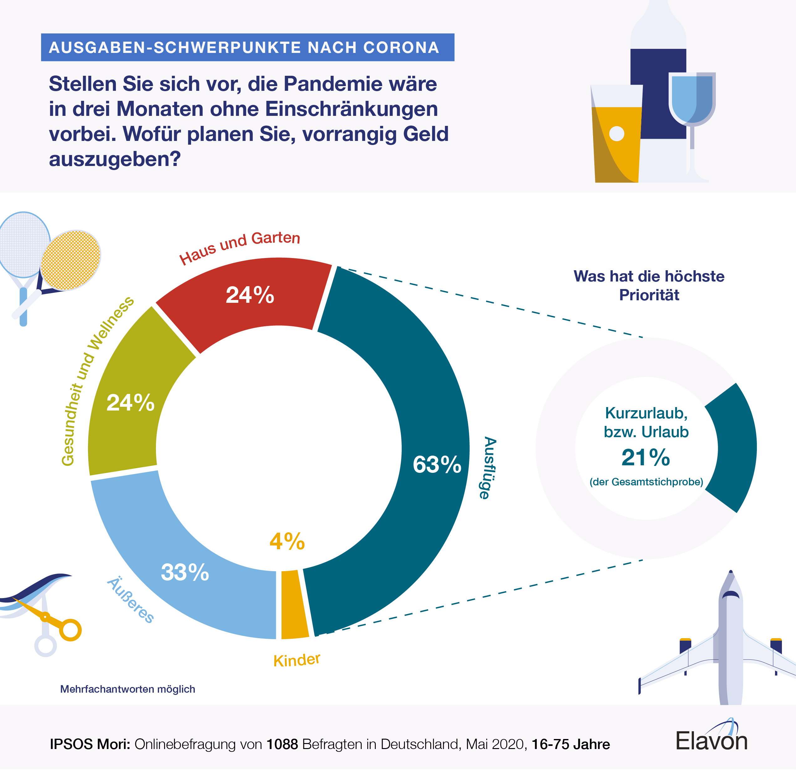 Elavon_Ipsos Survey_V01_German_HP Elavon Ipsos Mori UK priority spends